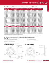 Thumbnail of document Data Sheet - PPC Process Pressure Gauge